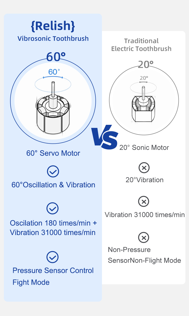 Relish Vibrosonic Toothbrush VS02C