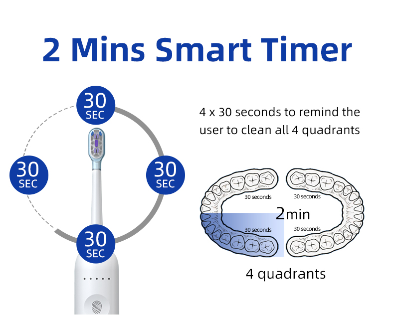 Relish Vibrosonic Toothbrush VS02C