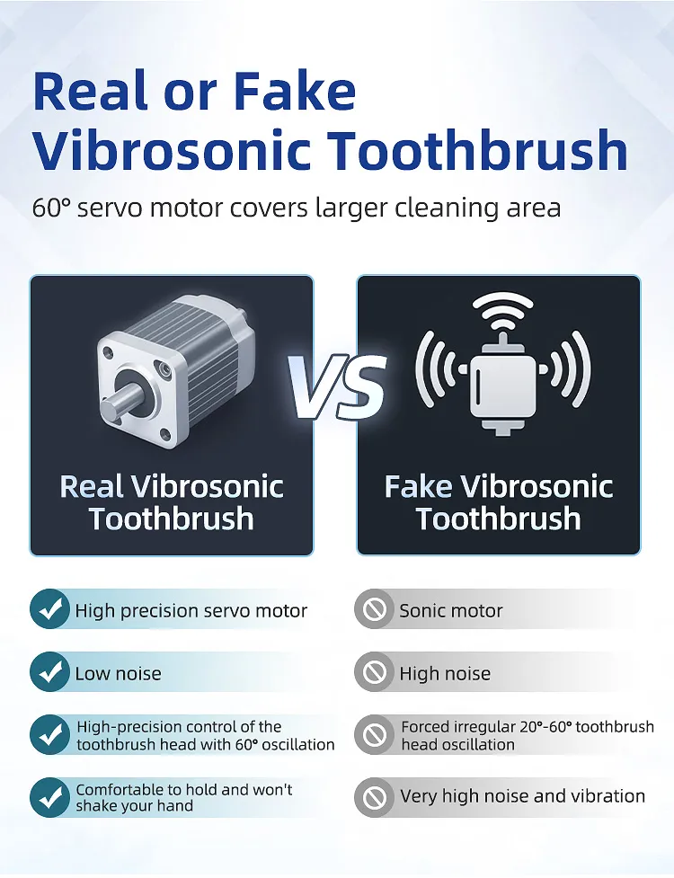Custom Vibrosonic Tooth Brush Smart Sonic Electric Toothbrush LED Intelligent Display Digital Screen Toothbrush for Adults