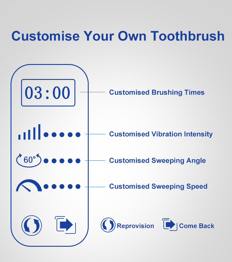 Custom Vibrosonic Tooth Brush Smart Sonic Electric Toothbrush LED Intelligent Display Digital Screen Toothbrush for Adults