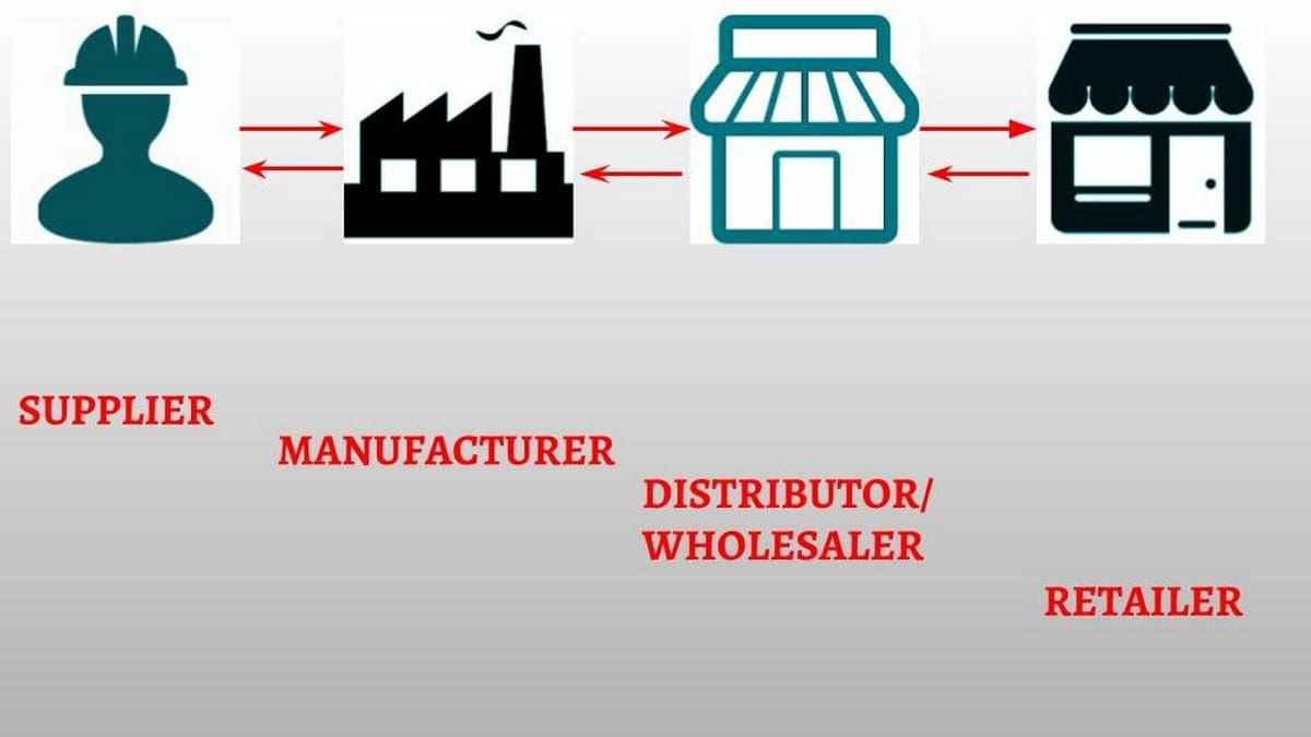 Difference between wholesalers retailers and distributors 3