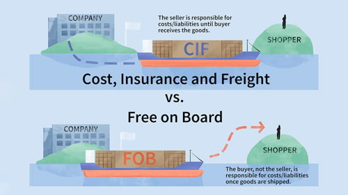 CIF FOB: Incoterms you need to know when importing from China