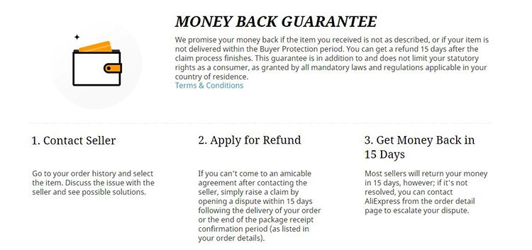 Aliexpress Buyer Protection