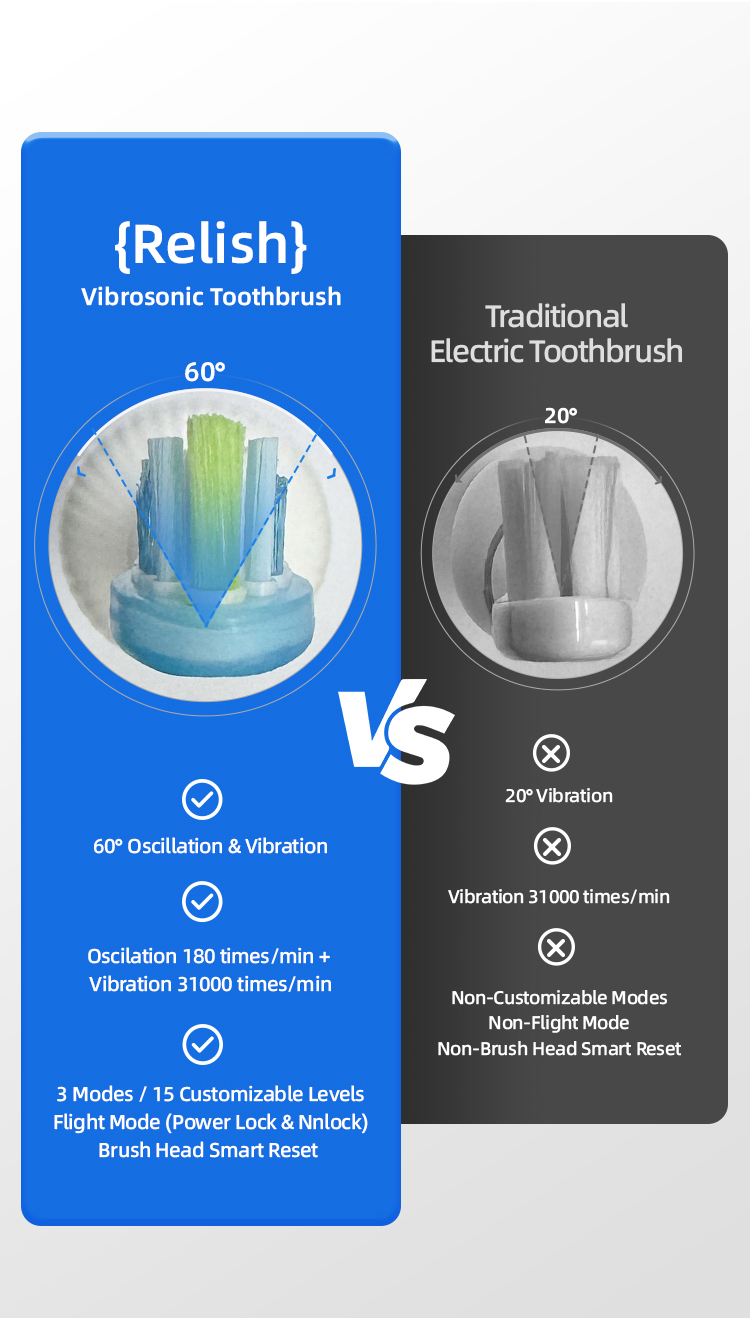 Relish Vibrosonic Toothbrush VS01C